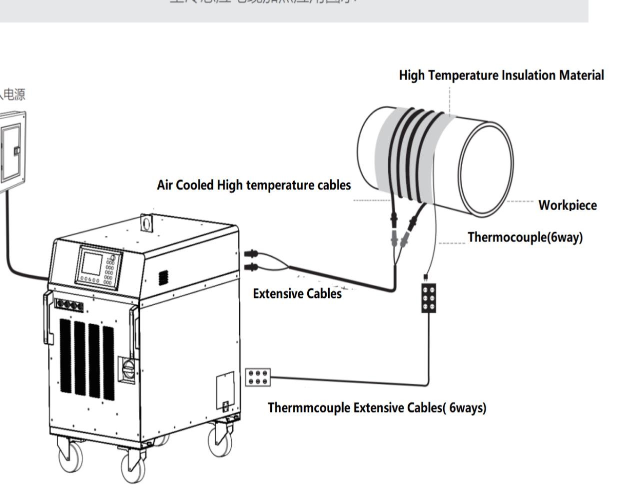 DIH-80KW PWHT Machine Preheat Induction Heat Treatment Machine