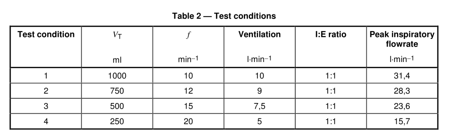 ISO 9360-1 Heat And Moisture Exchangers (HMEs) For Humidifying Respired Gases In Humans-Measurement Of Moisture Loss