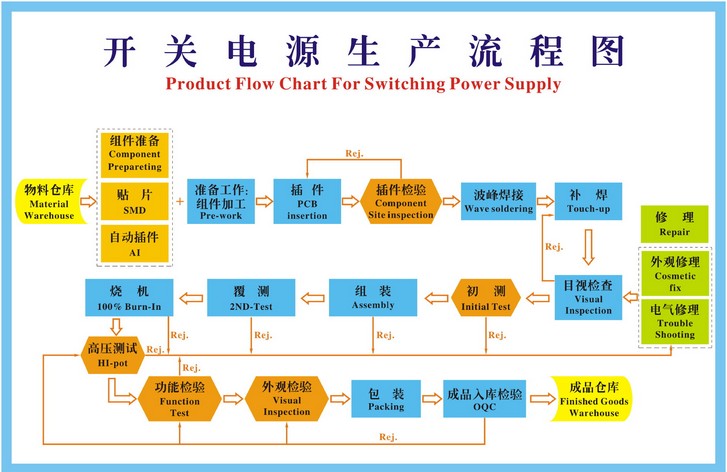 us to saa plug power adapter