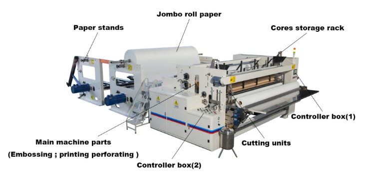 ISO9001 Glue and Embossing Toilet Paper Rewinding Machine 2600mm
