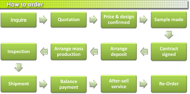 how to order.png