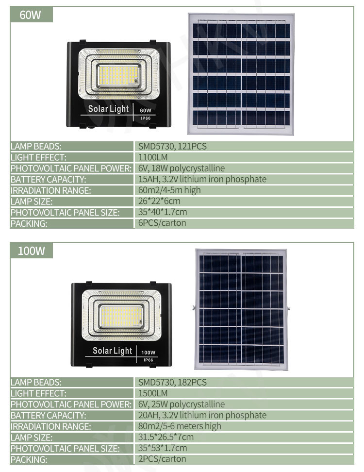 Solar Powered IP65 High Power LED Floodlight Outdoor Security Lights For Garden , Lawn