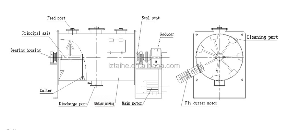 SUS304L Motorized Horizontal Colter Mixer with Fly Cutter and Motor Drive