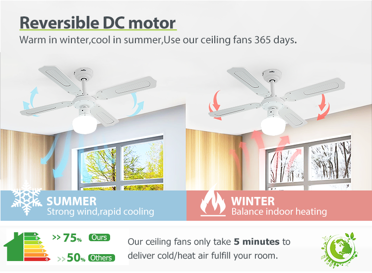 OEM Remote Control Ceiling Fan with 1stshine Classic White Finish and 4 MDF Blades