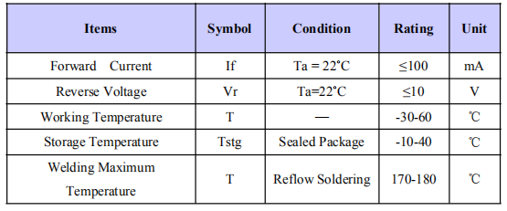 Low Light Decay DL-265-S35 265nm UVC UV Sensor
