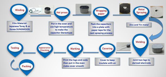 MKP-X2 0.33UF/310V P22.5 WIMA FKP 2/FKP 3 KEMET R4631/R463R/R463W/R463N TDK B32669 VISHAY F339M-X2 SAFETY CAPACITOR 3