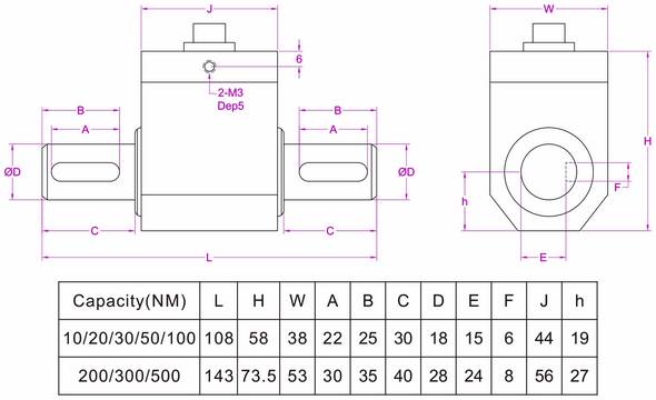 shaft torque measurement