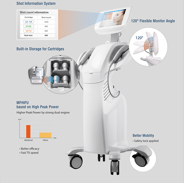 Ultraformer 7D HIFU Face Lifting Machine Skin Tightening Anti Aging Skin Care Device