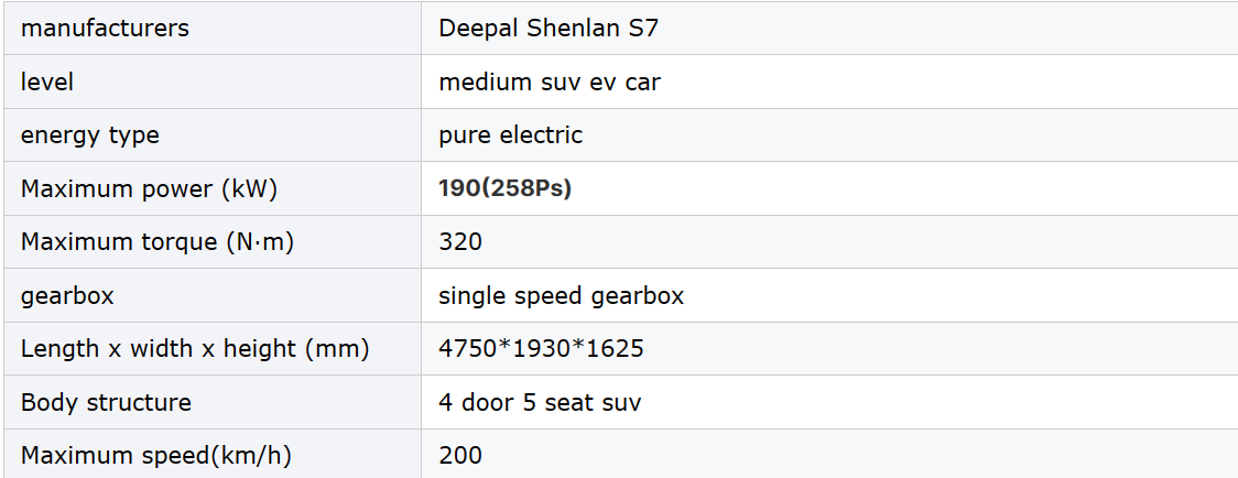 2023 Hon-da MNV M-NV 's Long Range FWD Pure Electric SUV 5-Seater with Maximum torque Nm 310N.m Single-speed Gearbox