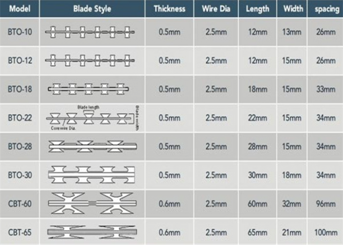 BTO 65 Concertina Razor Barbed Wire 600mm Diameter For Building Wall