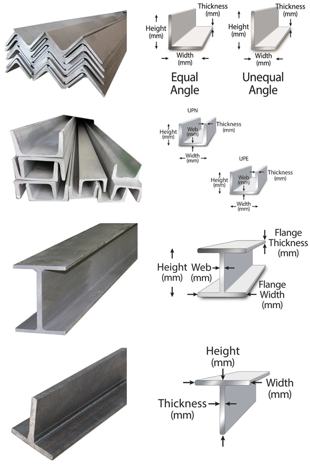 Hot Rolled 310 430 Stainless Steel Channel Bar Price