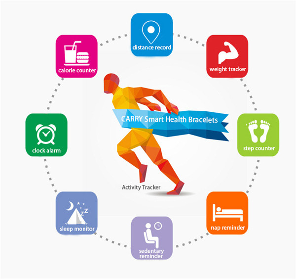 China Market of Electronic Smart Bluetooth Wristband Pedometer