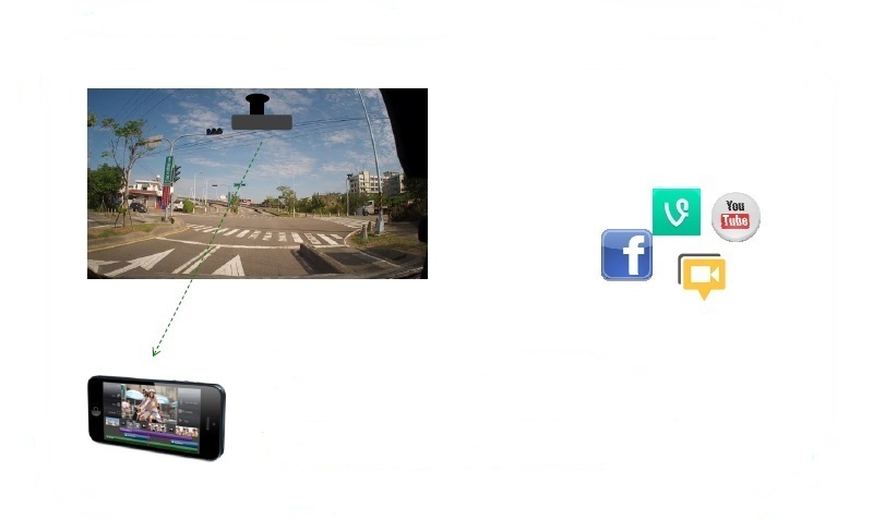 DVR loop recording wifi share