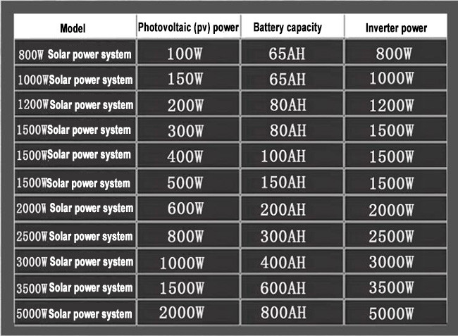 Household 5kw 12h Solar Power Generation System Mppt Controller