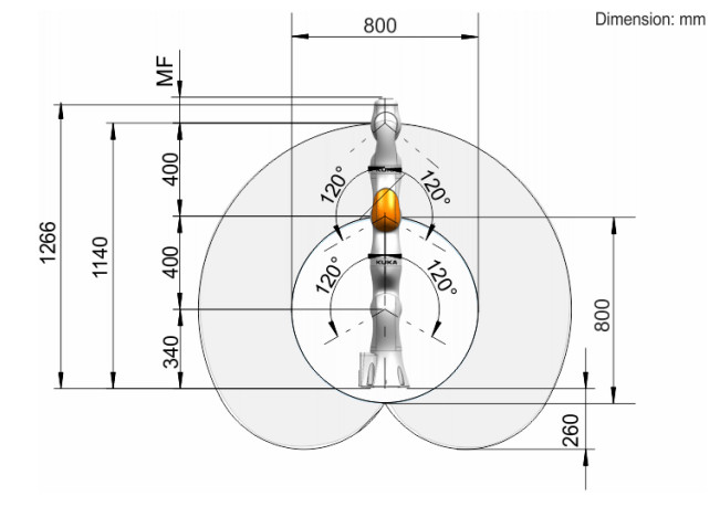 Kuka Lbr Iiwa 7 Robot Arm Autonomous Mobility And Intelligent Systems