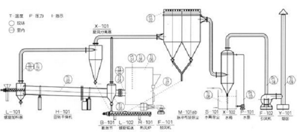 Ce ISO Certificated Rotary Klin Used in Petrochemical, Inorganic Chemical, Lithium Electricity Industry