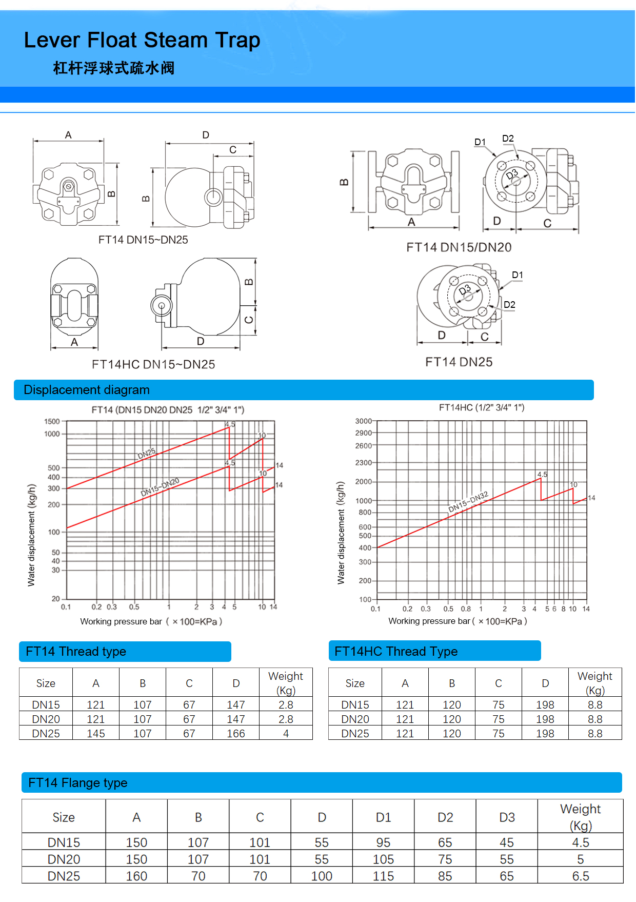 Durable Inverted Steam Trap Valve with Customized OBM Support and Ductile Iron Body