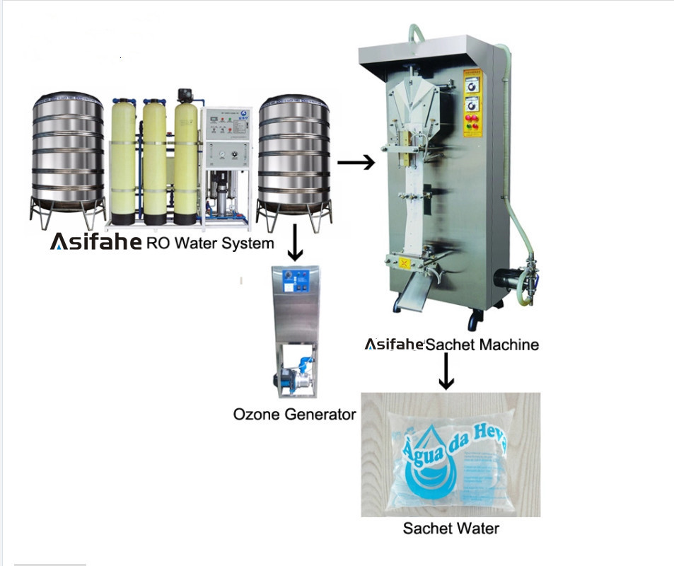 0.5L Liquid Juice Pouch Filling And Sealing Machine 2100pcs/h