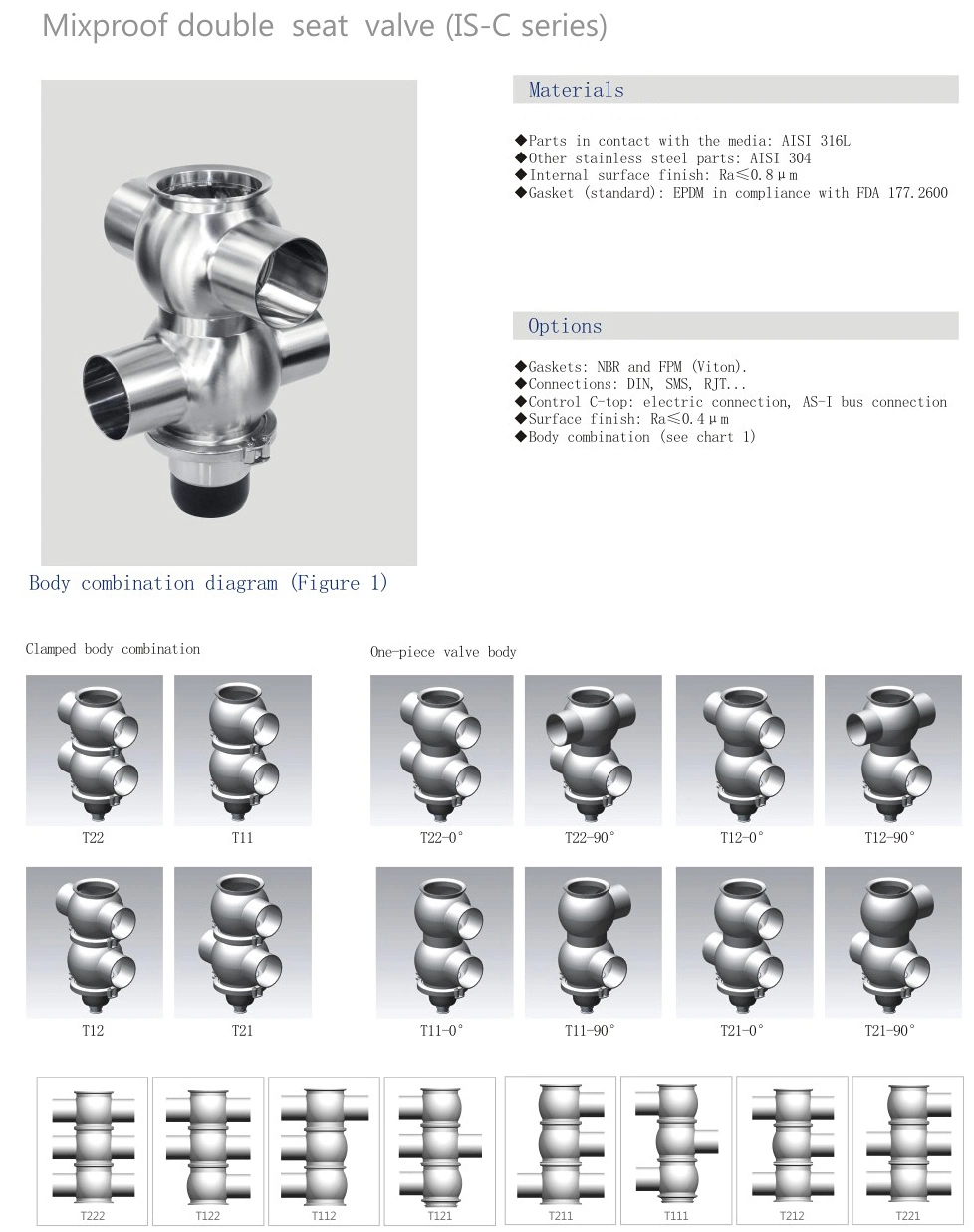 3A Hygienic Double-Seat Mixing Proof Valve for Food Beverage Processing