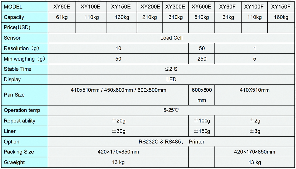 Stainless Steel Pocket Scale 300kg Capacity 10g Accuracy Weighing Platform OEM Customized with Weight Measuring Function