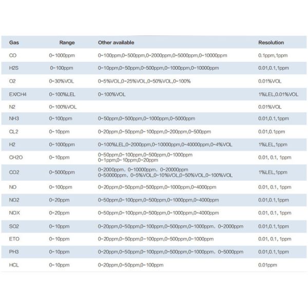 Portable Multi Gas Detector With Internal Sampling Pump Fast Response High Accuracy 9