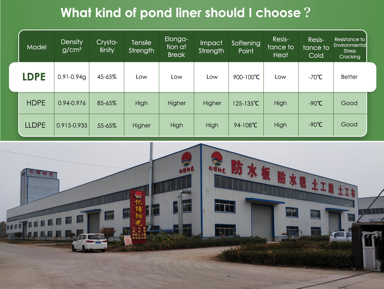 1m-8m Width HDPE Geomembrane Pond Liners for Fish Shrimp Farm Black White Green Blue