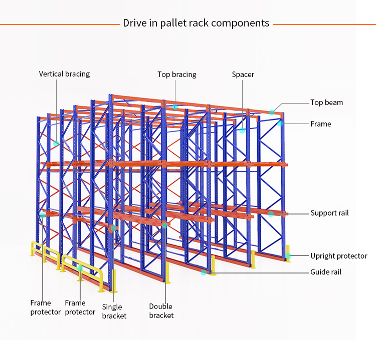 1700-8000mm Depth Steel Pallet Rack in Orange for Warehouse Rack