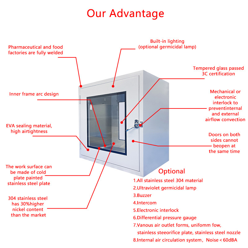 GMP/ISO-Certified Air Shower Pass Box | 304 Steel & Electronic Interlock | Pharma/Electronics Grade