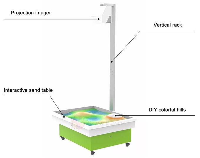 Indoor Games Interactive System Kids AR Interactive Projection Sand Box