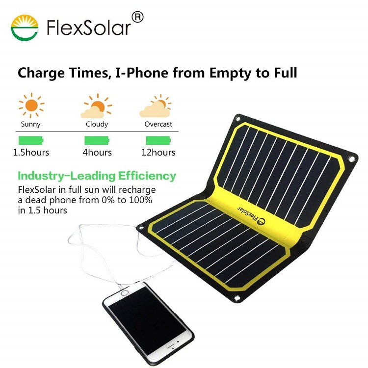 10.6W Monocrystalline Silicon Solar Panel For Outdoor Emergency Cell Phone Charging