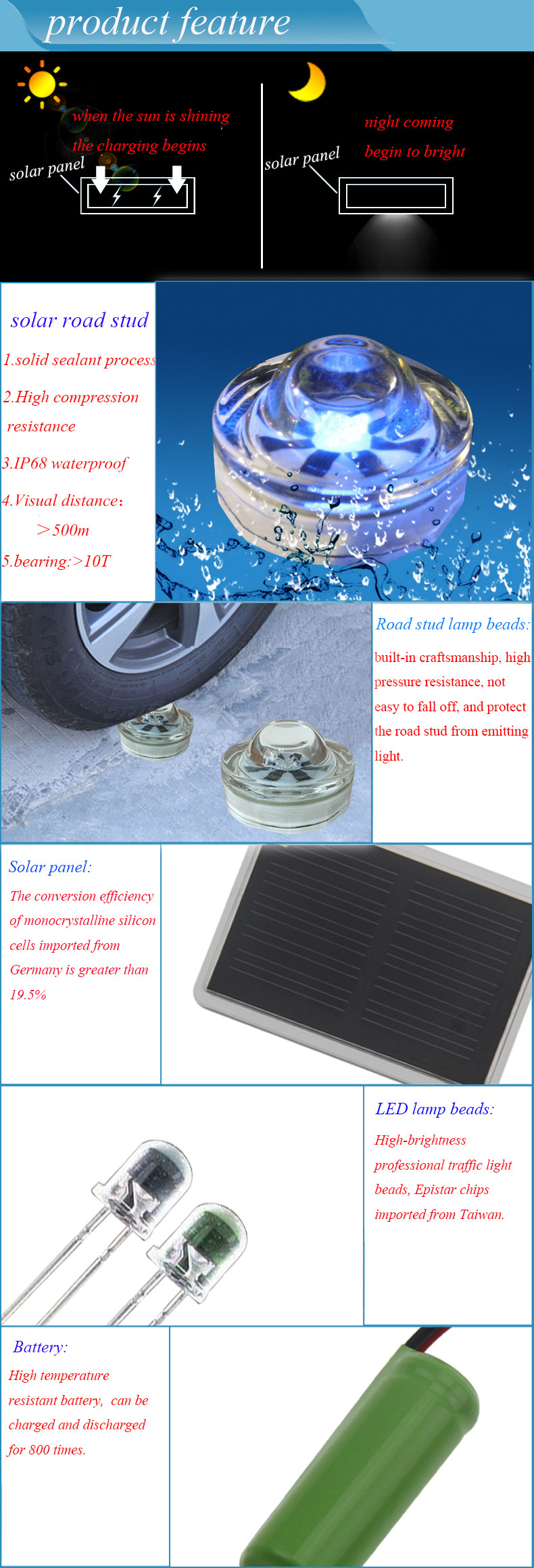 Ip68 Waterproof Solar LED Road Stud Landscape Decoration Light Solar Underground Light