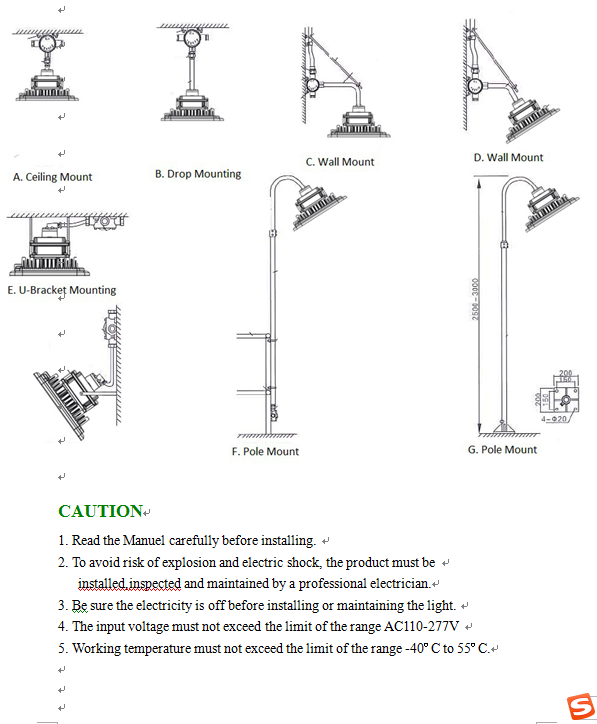 Explosion Proof LED Lighting -300 Floodlight ATEX IECEx
