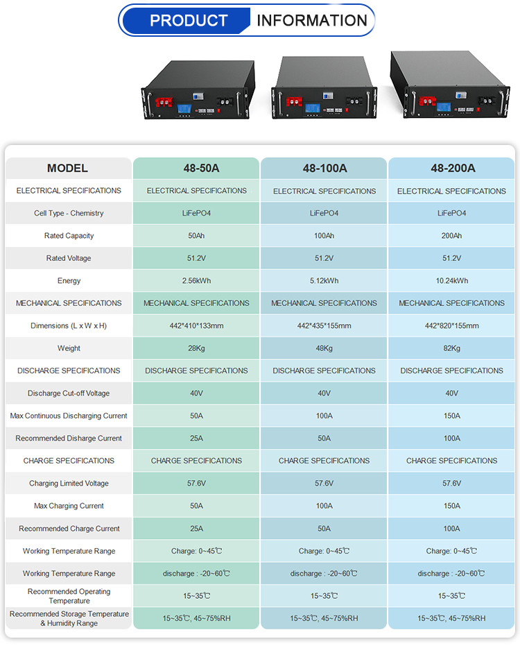 OEM ODM LiFePO4 Lithium Battery 48V 51.2V 100Ah 150Ah 200Ah Customized lithium battery packs