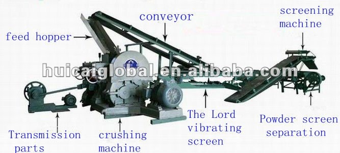 Tire Chip Machine Open Mixing Mill For Rubber Crusher Rubber Granule Crusher Machine