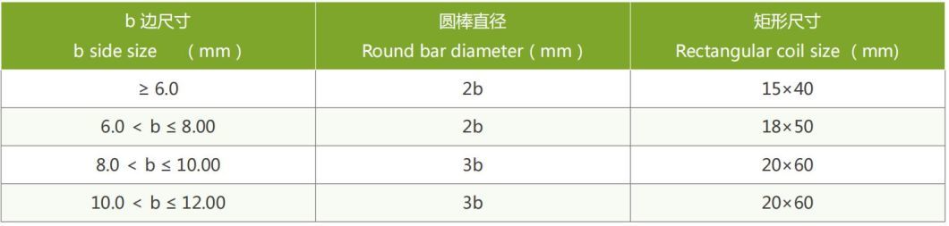 Vertical Winding Enameled Flat Wire