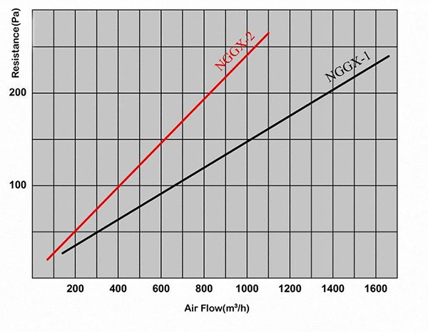 High Temperature Resistant HEPA Filter