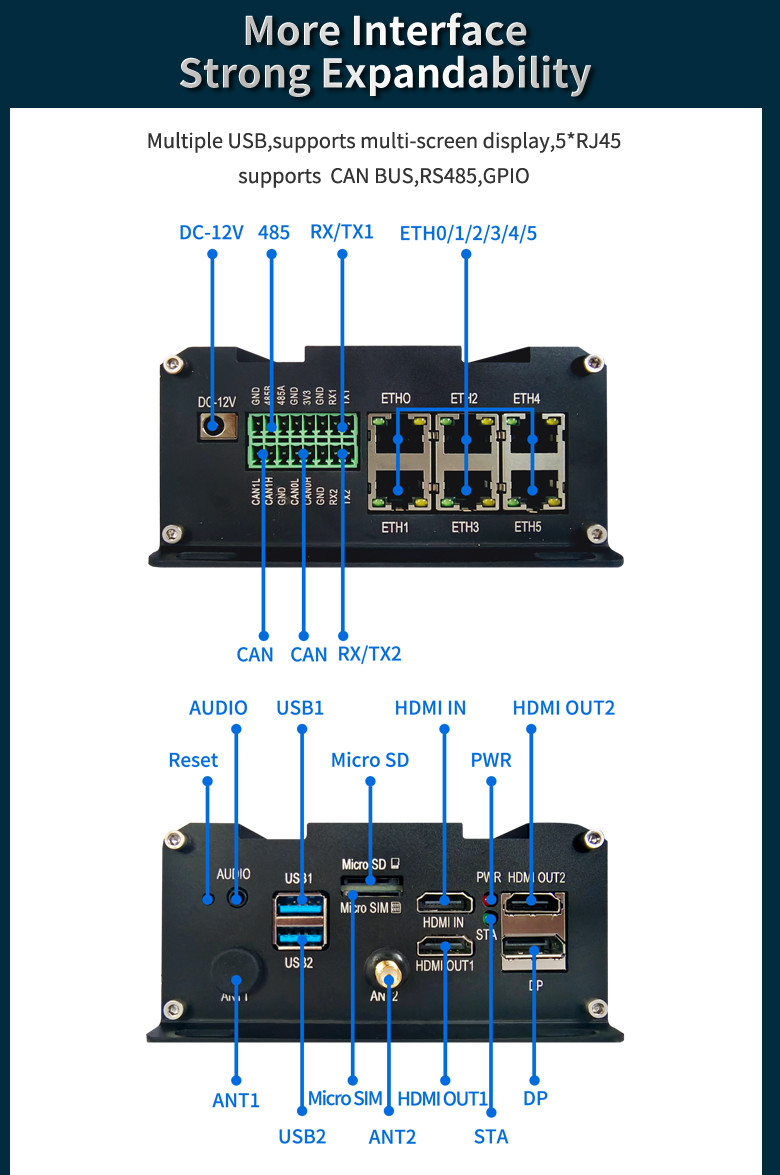 OEM RK3588 Embedded Box Pc Industrial Machine Vision 4A76 4A55