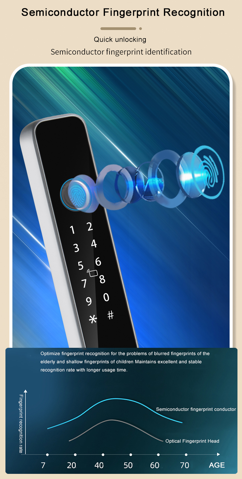 S608 Intelligent Lock Tuya TTLOCK Bluetooth APP Remote Control Locks Digital Smart Door Lock