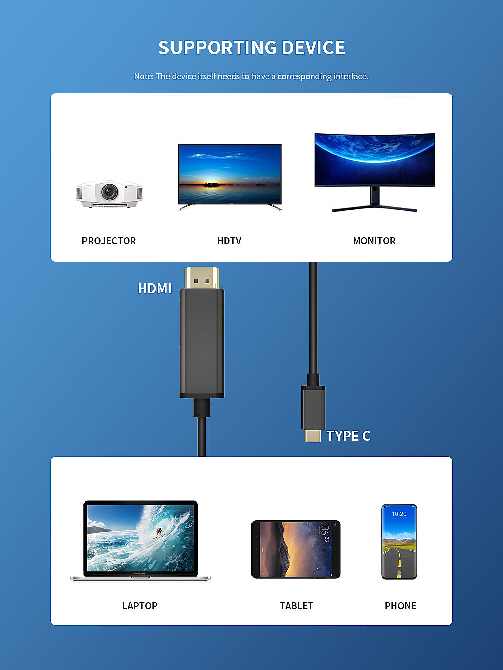 WGE 19FN 60HZ USB C To Hdmi Adapter 4k Cable HDTV 1080P