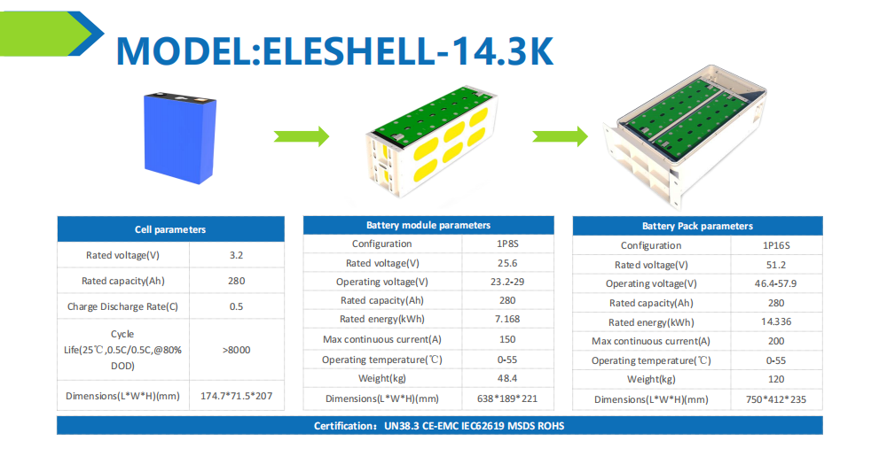 10kwh 14kwh Wall Mounted Solar Battery Lithium 10kwh 48v 200ah 280ah 300ah Rack Lithium Ion Battery Pack