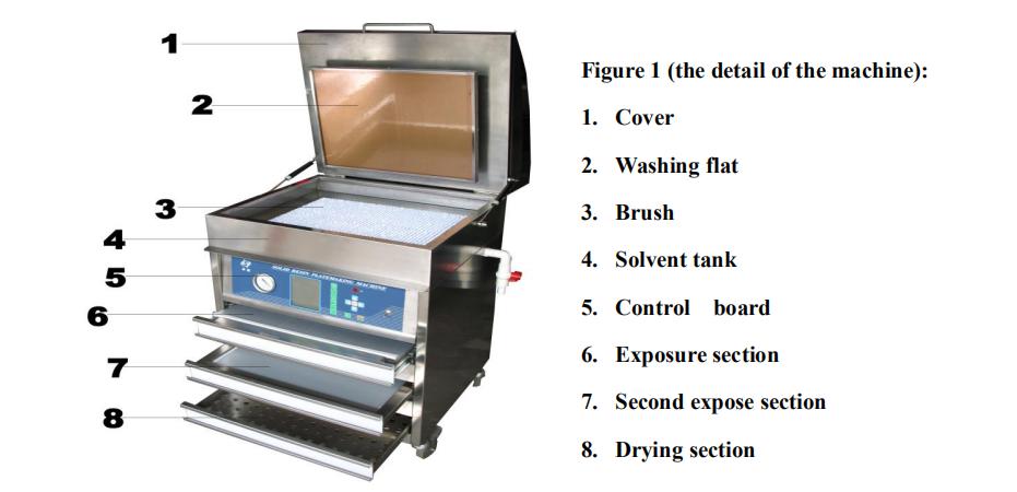 FP-900 920mm*680mm Solvent Based Flexo CTP Plate Processor