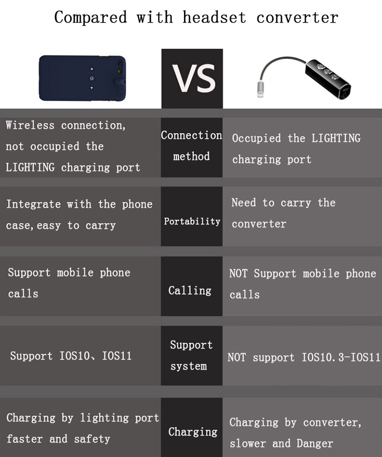 wireless bluetooth smart phone case with 3.5mm DC music interface and charging port for iPhone 7 8plus