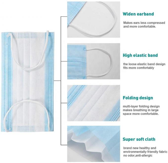Non Woven Anti Virus 3 Ply Surgical Mask High Filtration No Irritation Soft