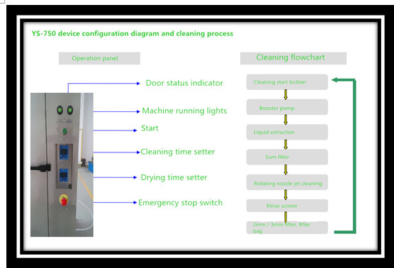 Spray Steel Pallet Cleaning Machine , Low Noise Ultrasonic Cleaning Equipment