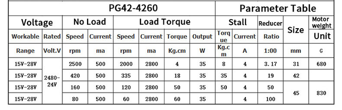Planetary Brushless Dc Gear Motor High Torque 12v Gear Motor 32mm