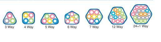 4 ways 7ways Microduct Bundle Making Machine , Duct Bundle Production Machine for Optical Fiber Cable