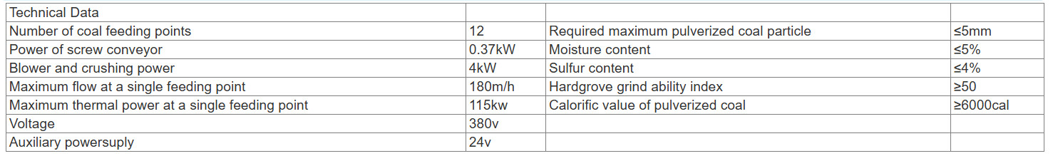 Brictec Pulverized Coal Burner – High-Efficiency Combustion Solution