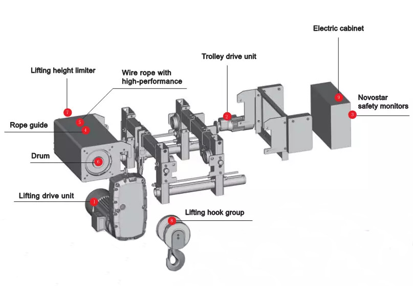 European Double Girder Hoist 5 Ton 10 Ton Electric Wire Rope Hoist