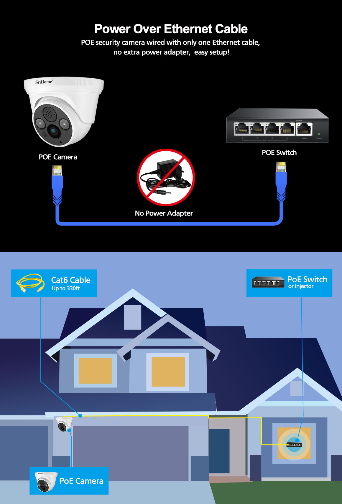 128GB Local And FTP Distance 15m Poe Over Home Surveillance Security Camera System