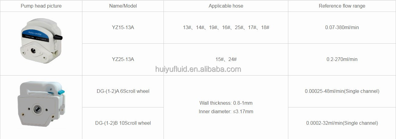 stainless steel housing, high IP rate peristaltic pump used in areas with harsh environments